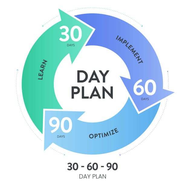 How to Improve Your Credit Score Fast: 30, 60 & 90-Day Action Plans